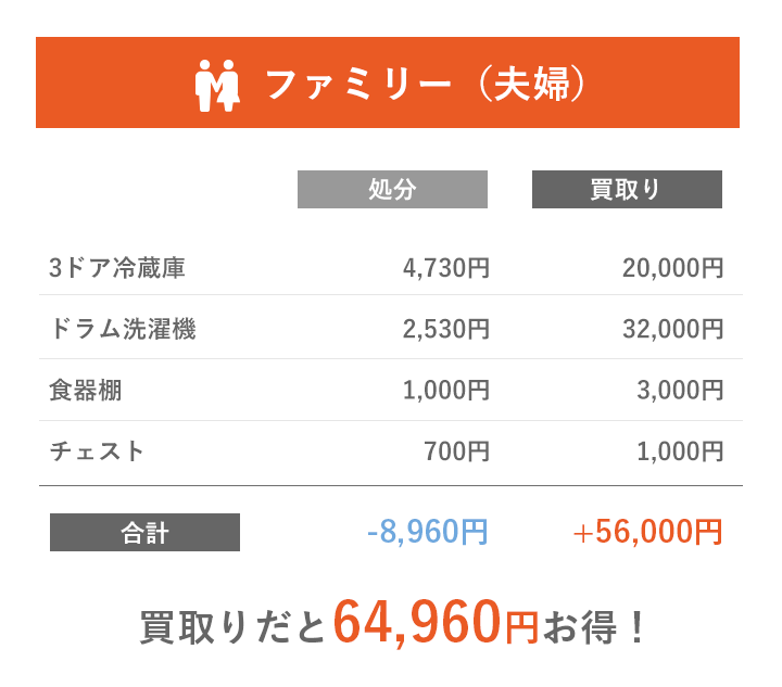 ファミリー(夫婦)