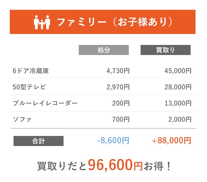 ファミリー(お子様あり)